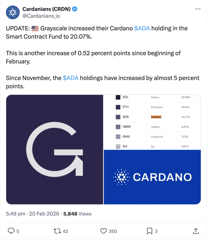 Grayscale Cardano smart contract fund