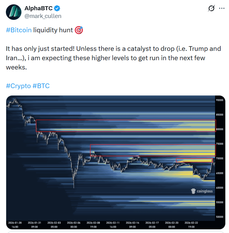 Bitcoin liquidity