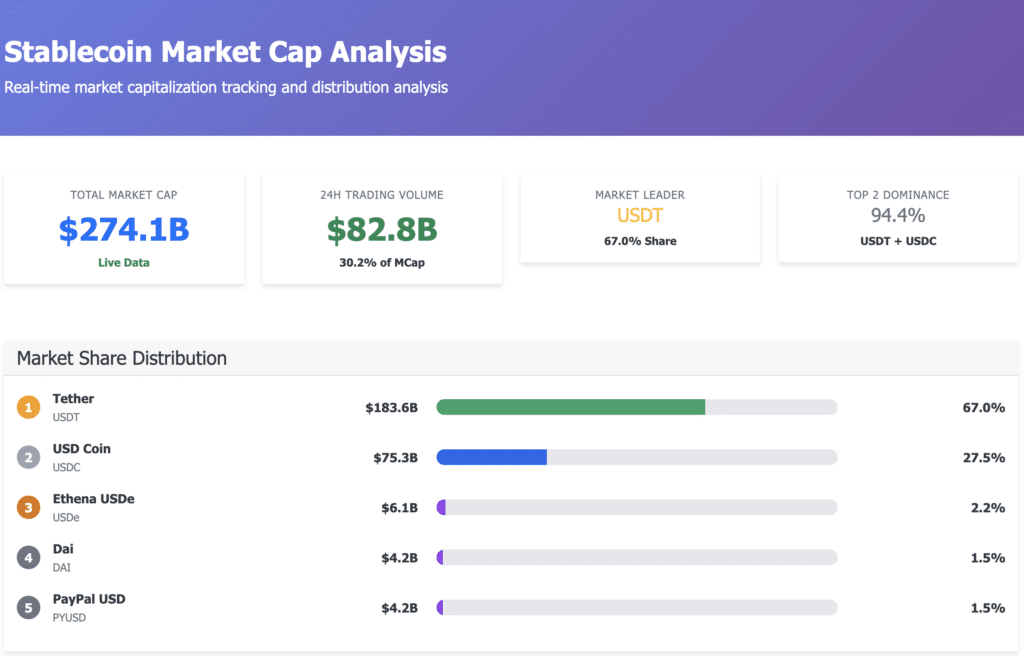 Stable coin market cap analysis Yen-backed stablecoin Japan market cap showing USDT & USDC dominance (Source: Stablecoin.com)
