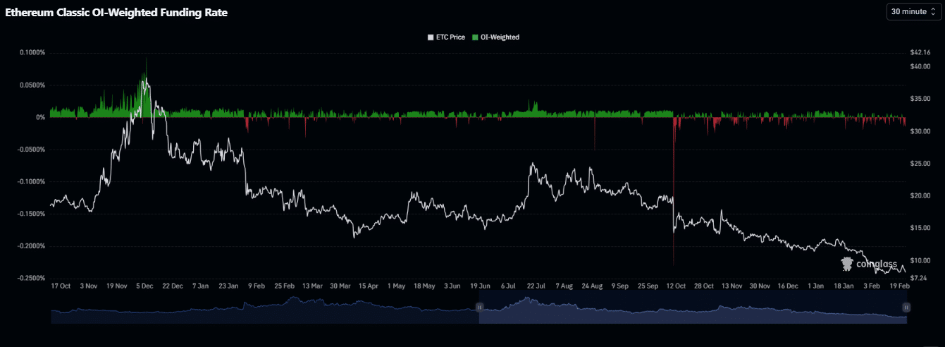 Ethereum Classic Price Today