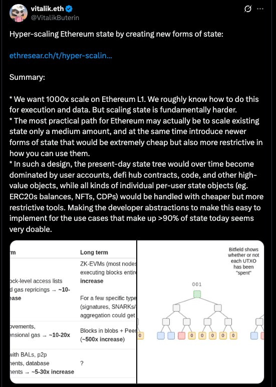 New Ethereum Scaling Path: How Vitalik Buterin Wants to Hyper-Scale the Network