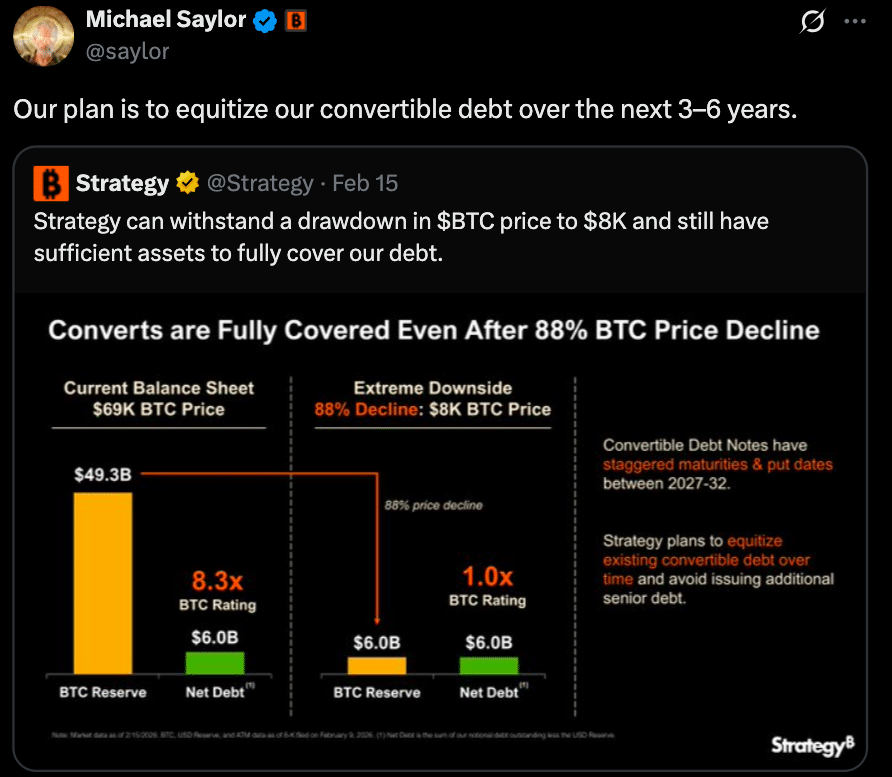 Bitcoin Crypto Winter Deepens as Michael Saylor Predicts Spring 9 Bitcoin Crypto Winter Won’t Last, Michael Saylor Says Spring Is Near