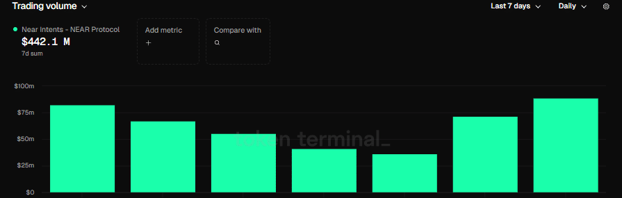 NEAR Breakout Gains Support From AI Markets