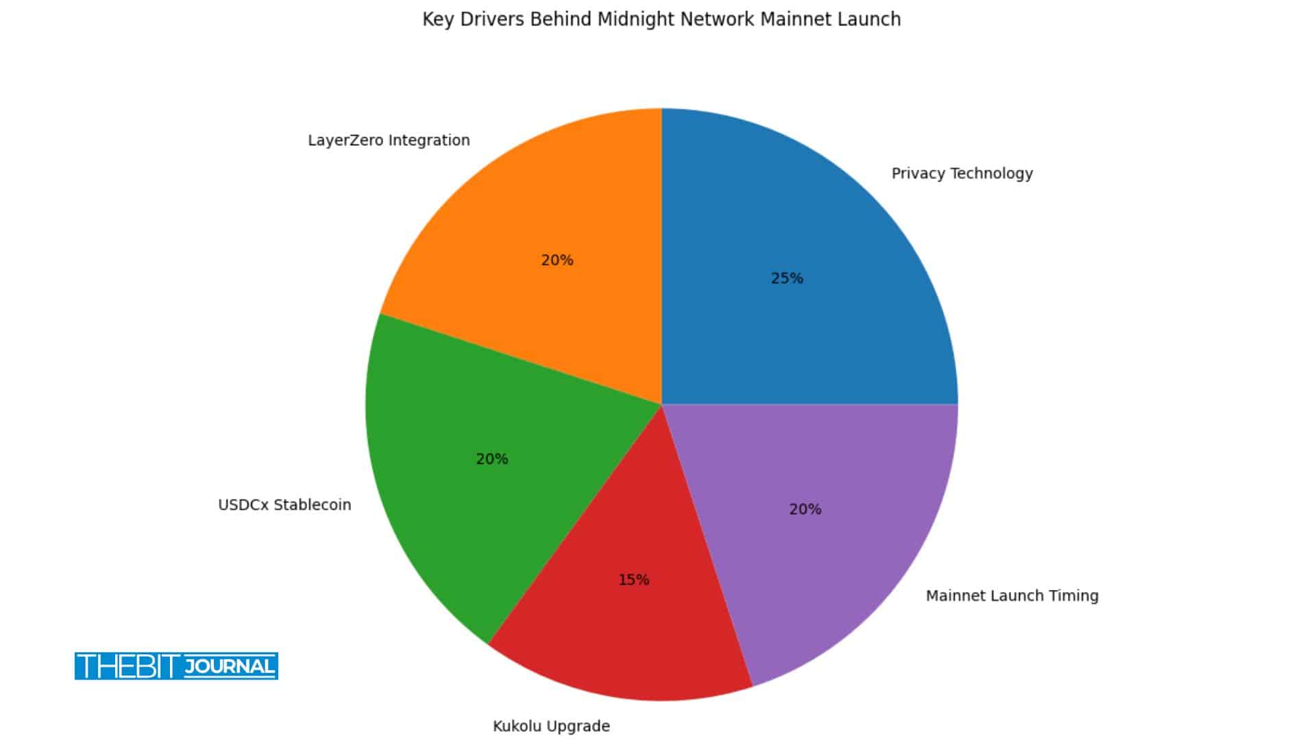 Cardano’s Hoskinson Announces Midnight Mainnet Launch 3 Cardano Midnight mainnet