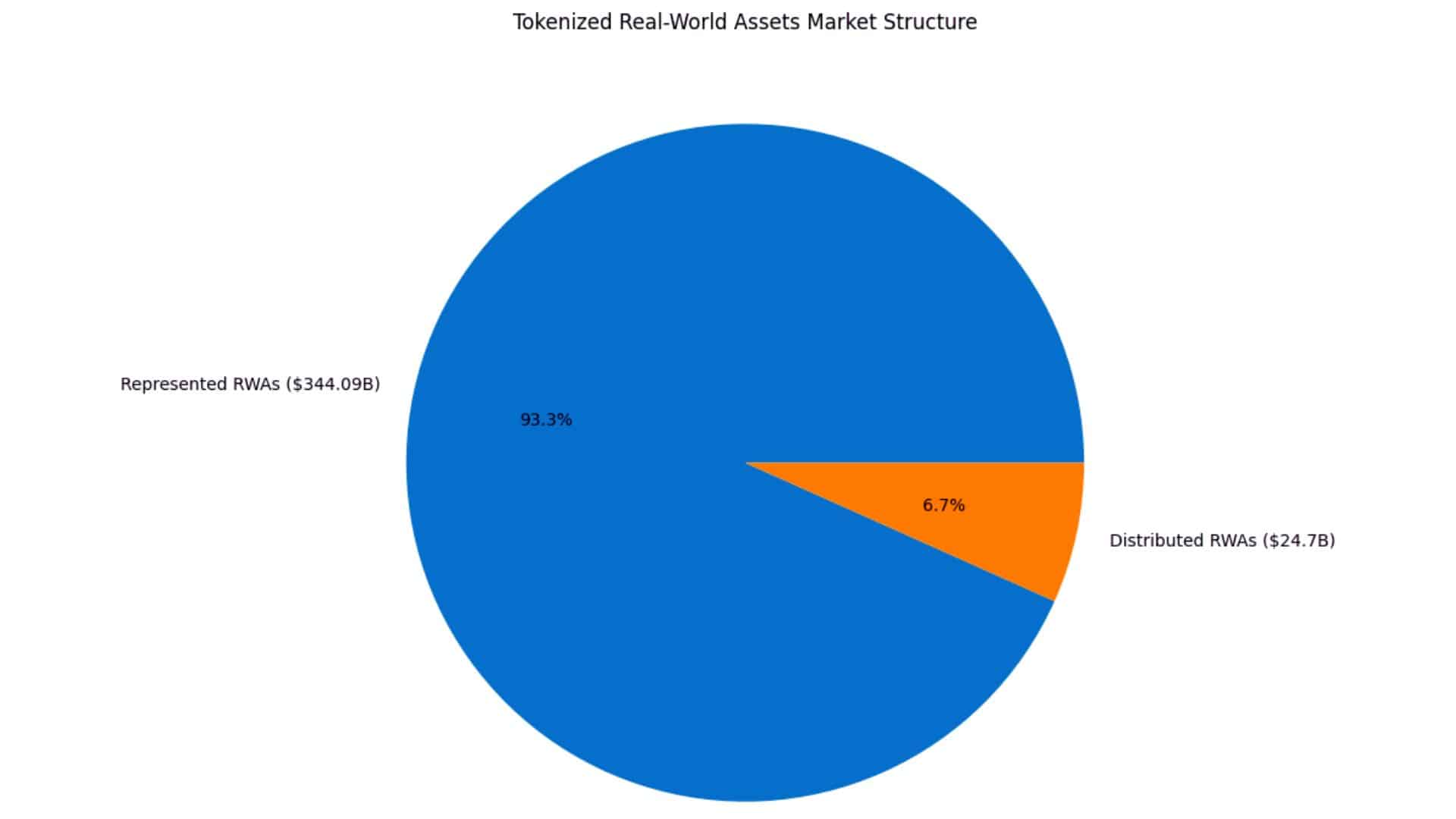 Uniswap Brings BlackRock’s $2.2B BUIDL to DeFi 8 Tokenized Treasuries