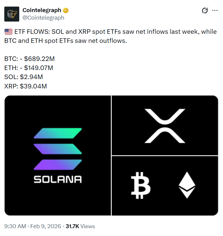 Altcoin ETFs See Inflows as Bitcoin and Ethereum Face Heavy Outflows