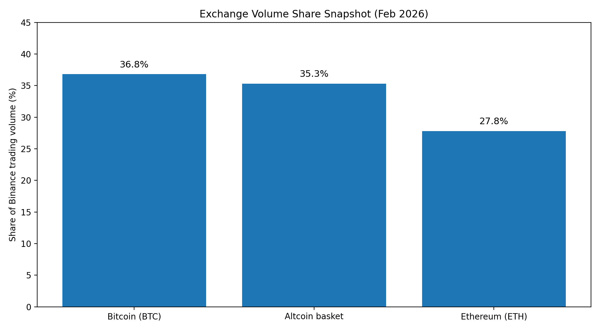 Altcoin Season Is Not Here Yet, and the Market Structure Explains Why 8 Altcoin Season Is Not Here Yet, and the Market Structure Explains Why