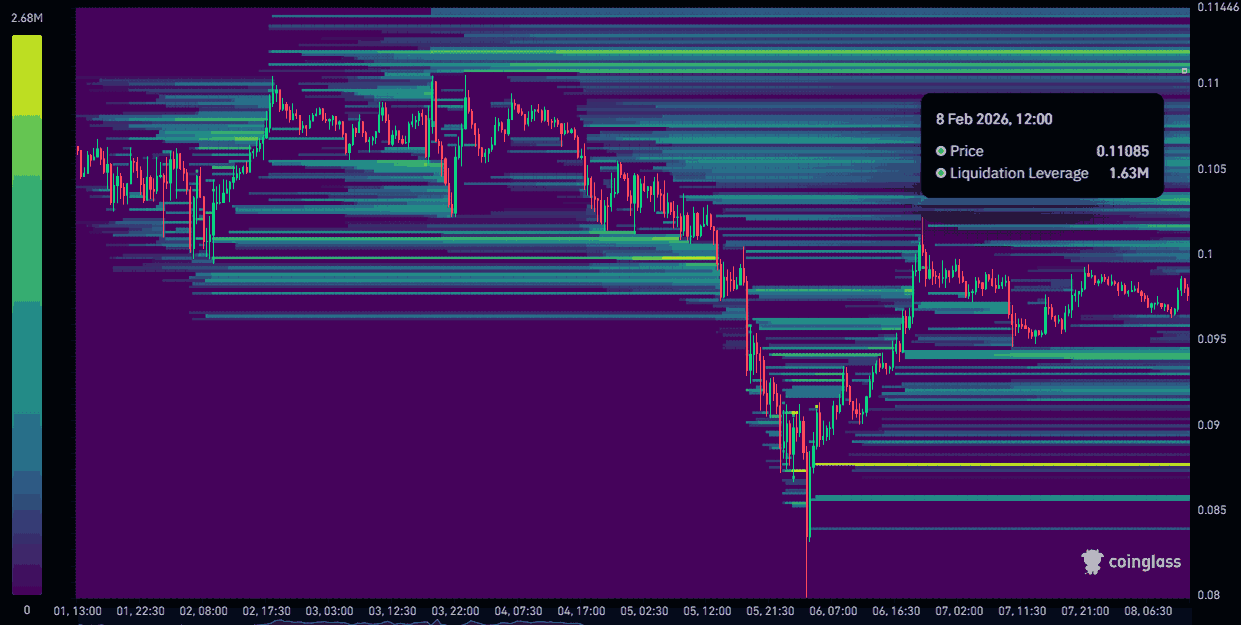 Liquidity Pull May Drive DOGE Higher