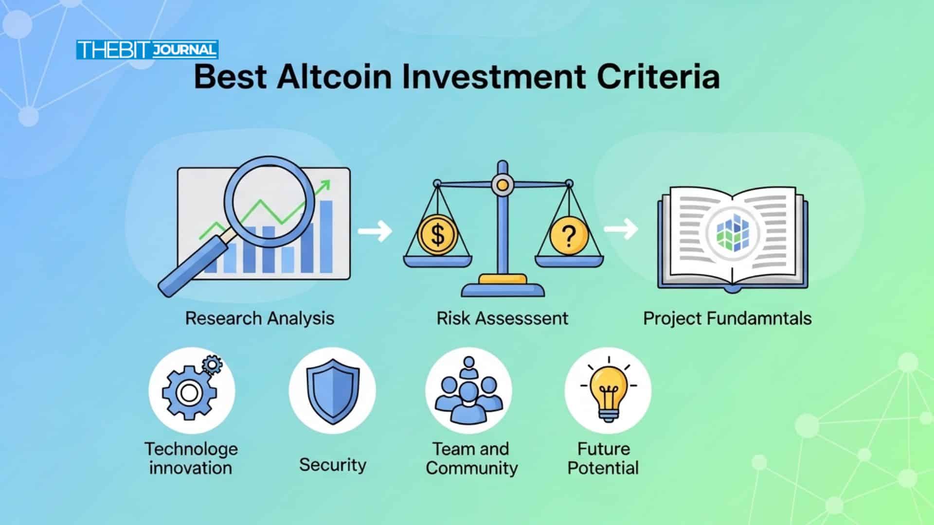 Best Altcoin Investment Criteria: 15 Things to Check Before You Buy Anything 8 Best Altcoin Investment Criteria: 15 Things to Check Before You Buy Anything