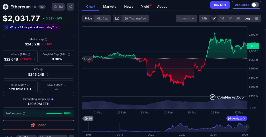 Ethereum Reclaims $2K: Can Strawmap Roadmap Drive ETH to $10K? 8 Ethereum Reclaims $2K: Can Strawmap Roadmap Push Market to $10K?