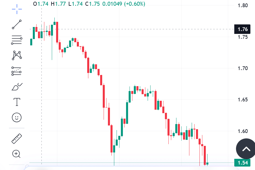 XRP price prediction 