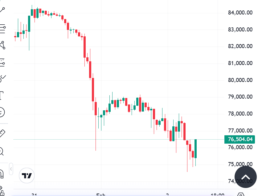 Crypto Prices Today: Why BTC, XRP, LINK, XMR Are Sliding