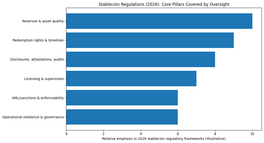 What Are Stablecoin Regulations? The 2026 Rules Explained 8 Stablecoin Regulations