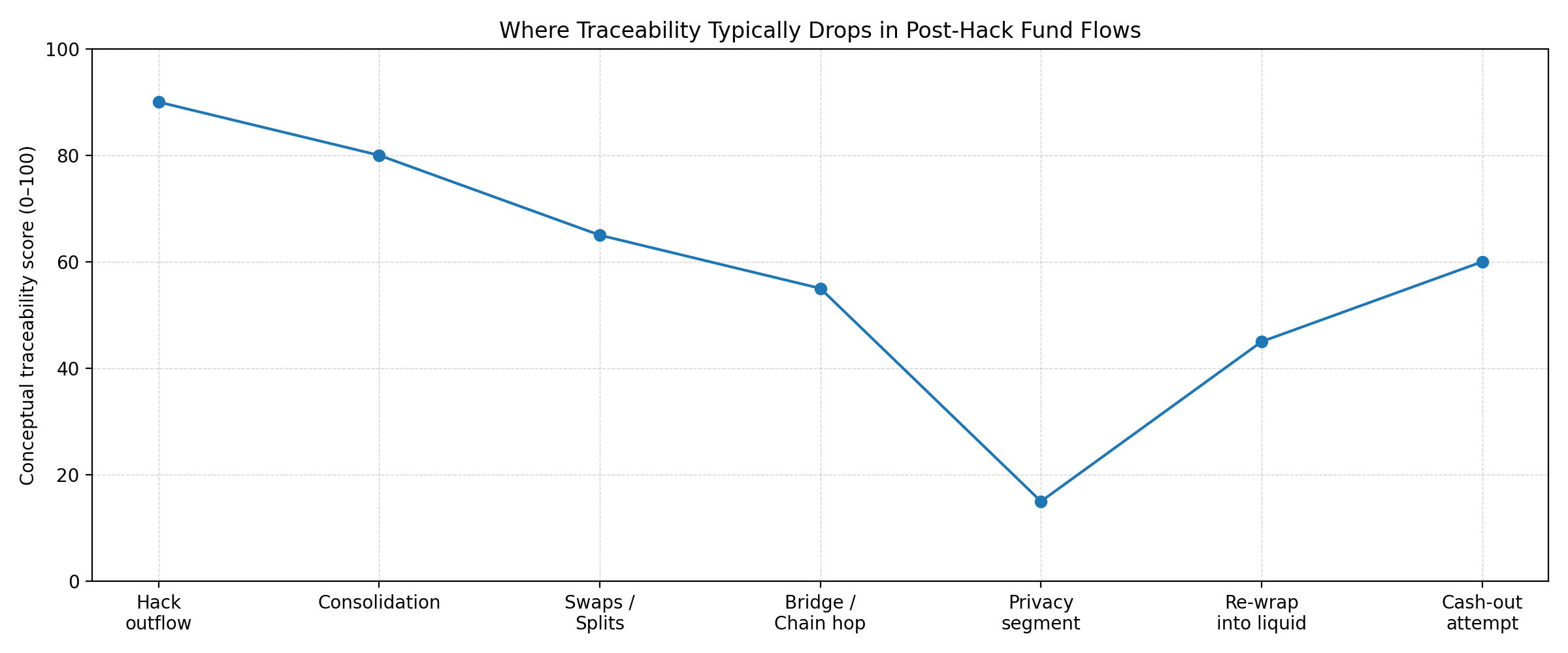 Why Hackers Use Privacy Coins After Major Crypto Hacks 8 Why Hackers Use Privacy Coins After Major Crypto Hacks