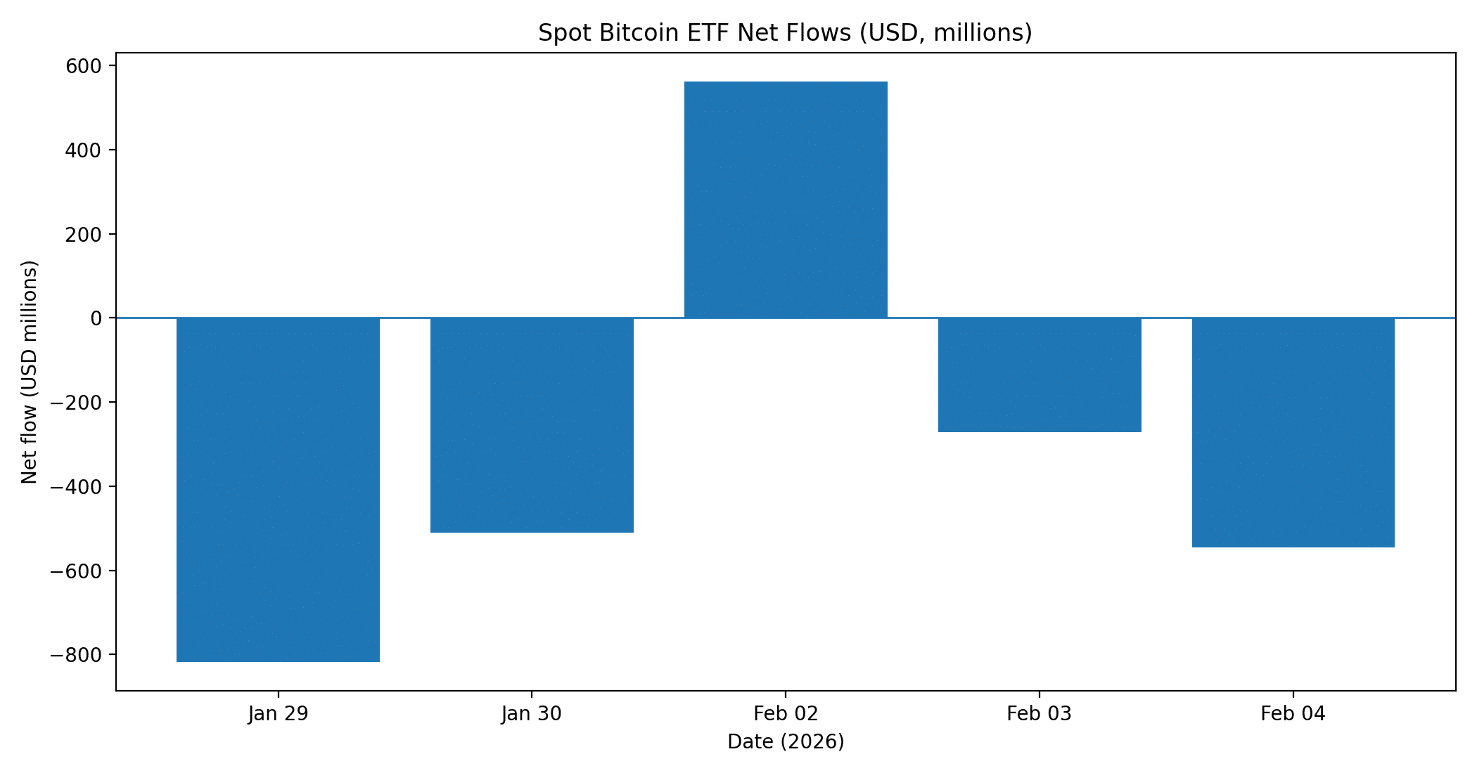 Market Crash Explained: Why Forced Selling Is Smashing Bitcoin and Silver at the Same Time 8 Market Crash Explained Why Forced Selling Is Smashing Bitcoin and Silver at the Same Time