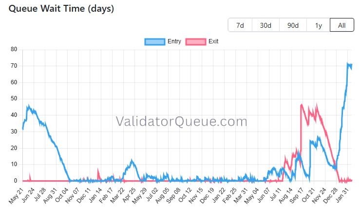 Tom Lee Sees Ethereum Price V-Shaped Recovery After 37% Drop 4 Record Staking Supports Ethereum Recovery Narrative