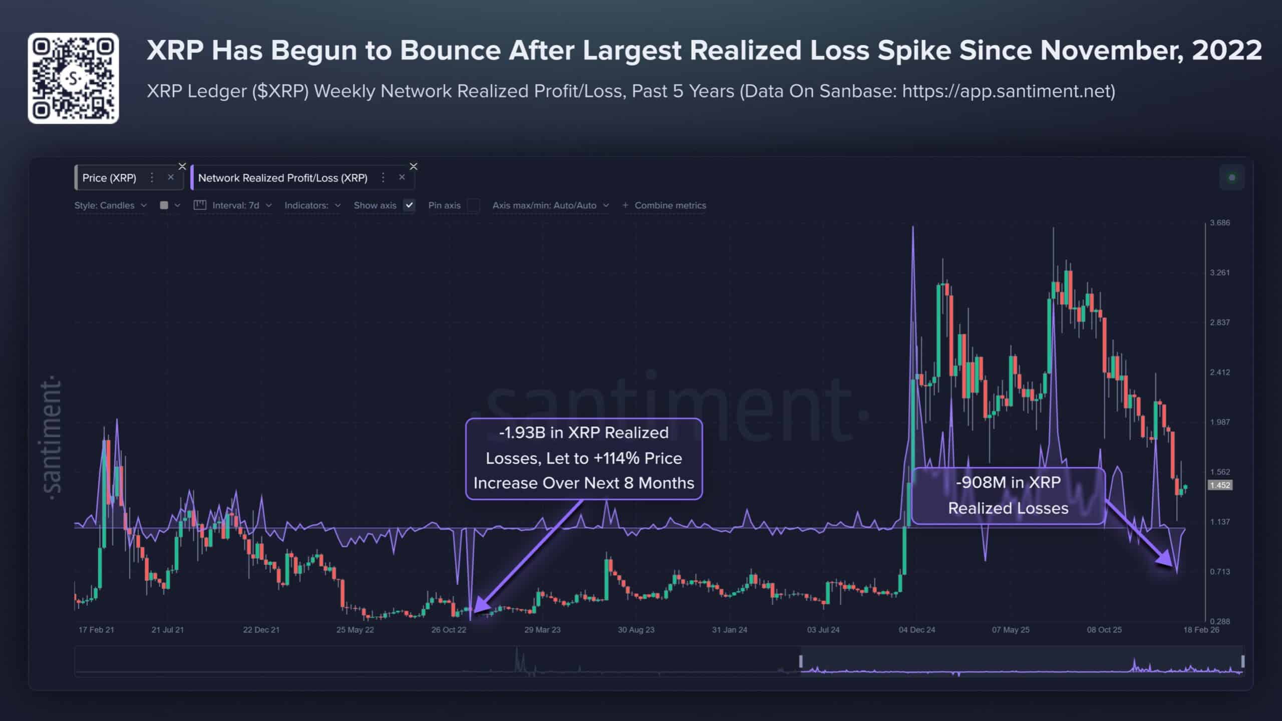 XRP Price Outlook Shows Market Reset as Leverage Winds Down