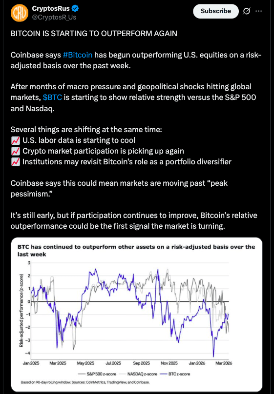 Bitcoin vs Stocks: BTC Outperforms S&P 500 and Nasdaq in Market Shift 8 Bitcoin vs Stocks Flips as BTC Surpasses Equity Markets
