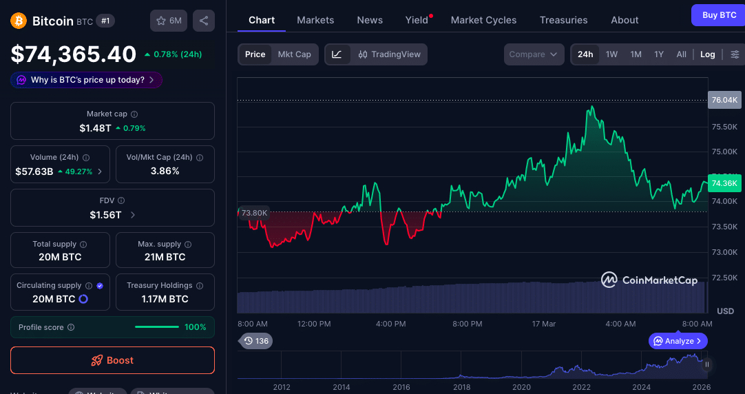 Bitcoin vs Stocks: BTC Outperforms S&P 500 and Nasdaq in Market Shift 9 Bitcoin vs Stocks Flips as BTC Surpasses Equity Markets