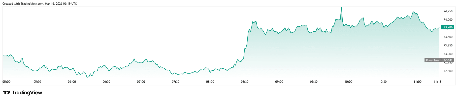 Bitcoin Price Analysis