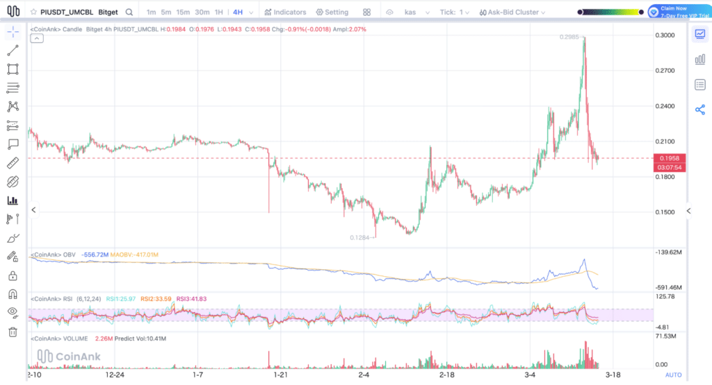 Pi Network Begins Second Mainnet Migration Phase for Token Transfers 9 Pi network price