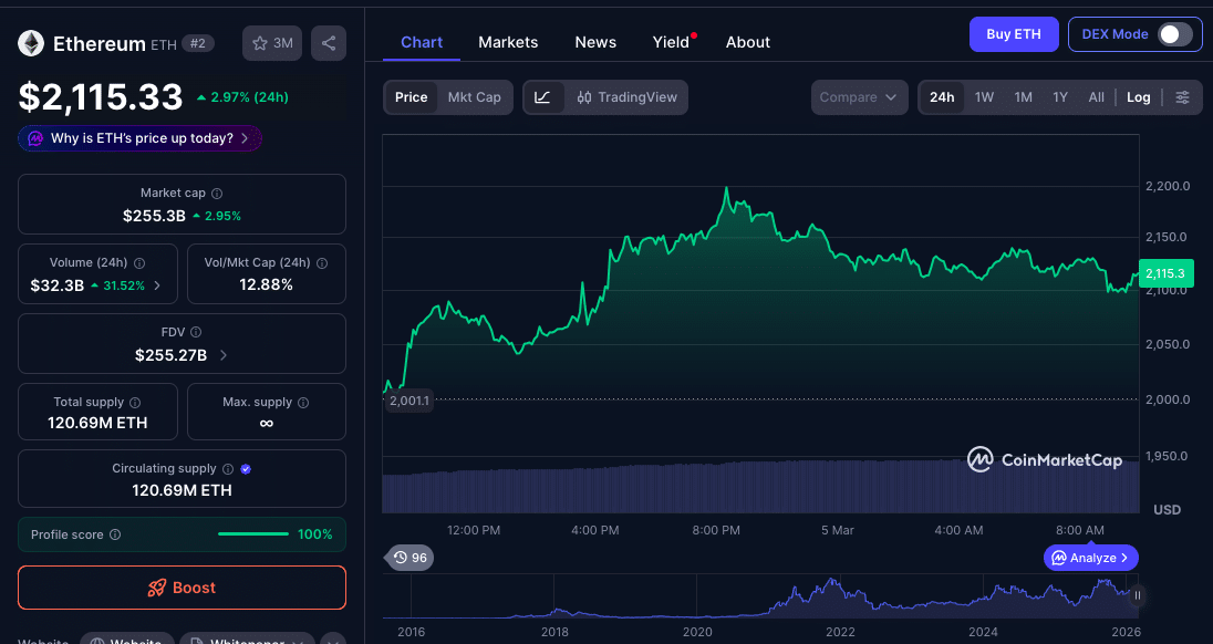 BlackRock Ethereum Buy Sparks Fresh Momentum as ETH Pushes Past $2,000 Again