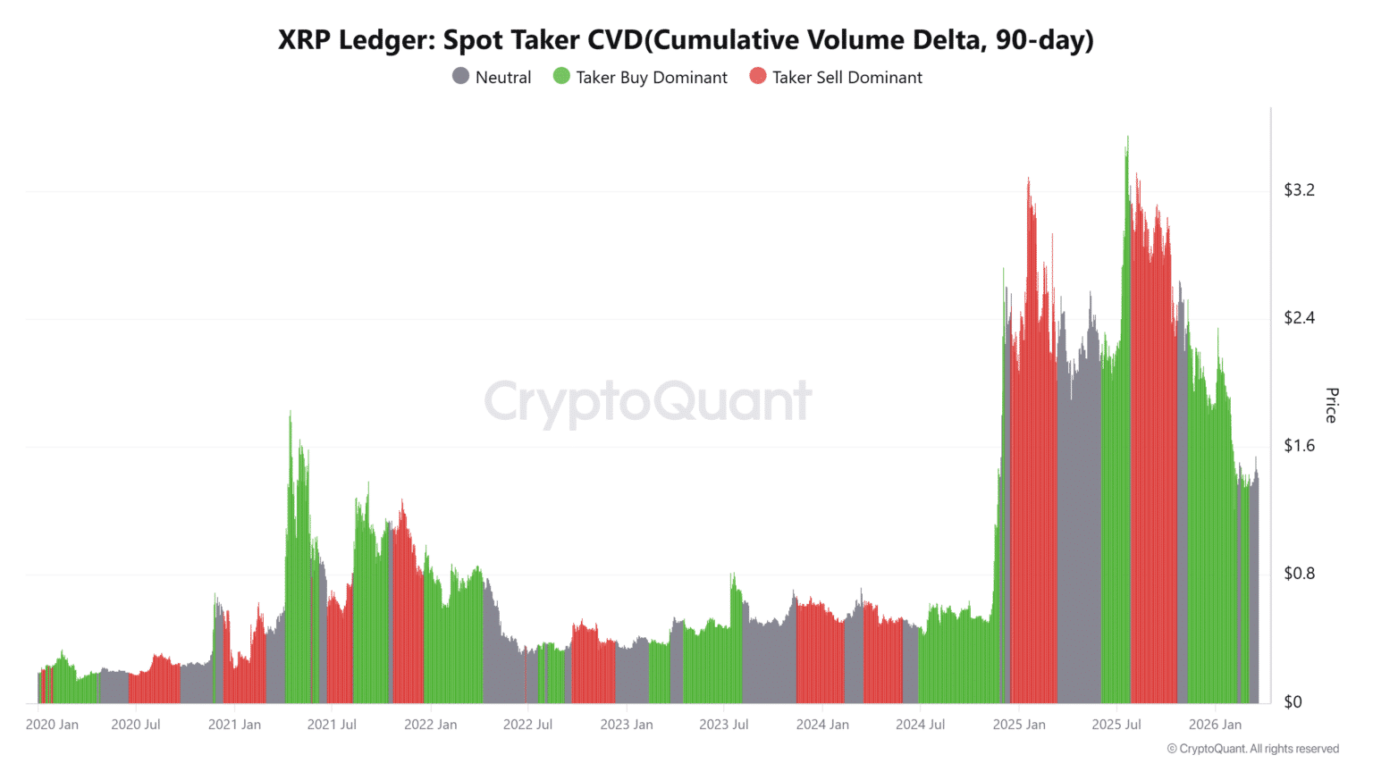XRP Price Outlook 2026: Why XRP Is Stabilizing After Major Drop 8 XRP Price Outlook Turns Cautious as Leverage Flush Signals Reset Phase