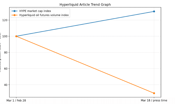 How the US Iran Conflict Helped Push HYPE Into Crypto’s Top 10 9 Hyperliquid market