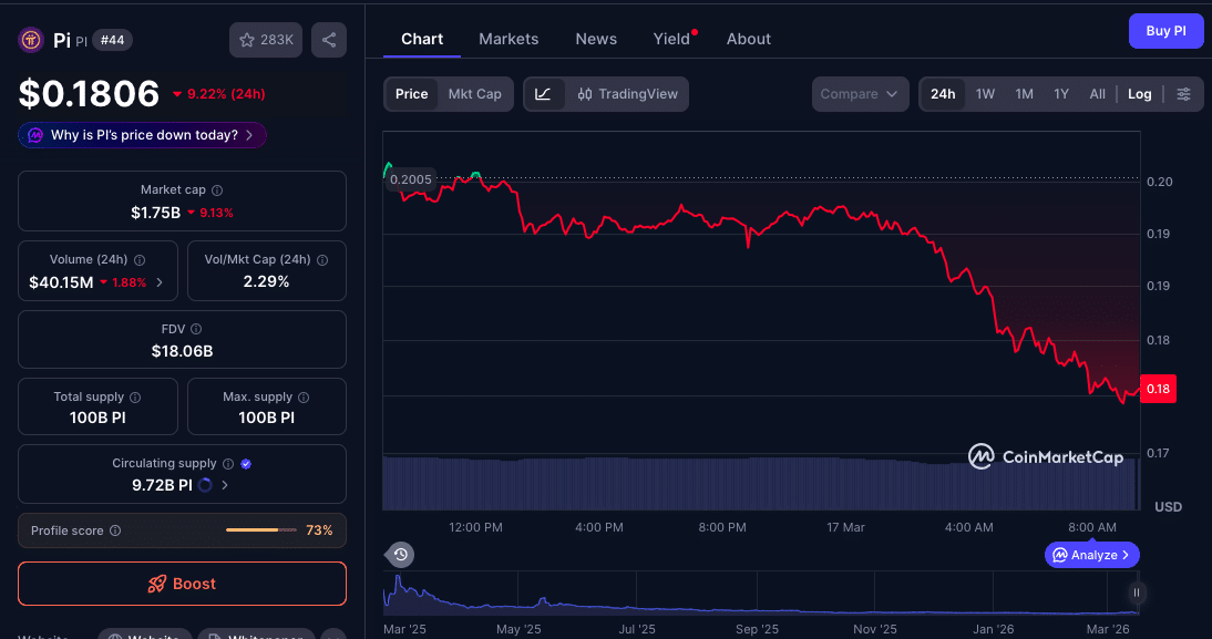 Pi Network Price Forecast: Can PI Break $0.20 Resistance? 8 Pi Network Price Forecast: Can PI Break $0.20 Resistance Amid Unlock Pressure?