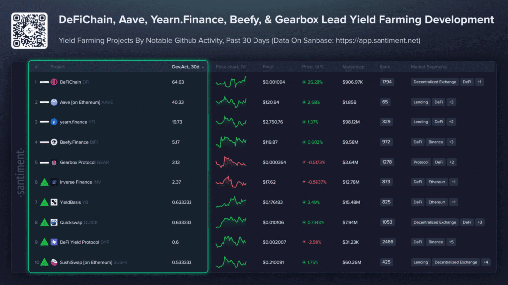 Aave price