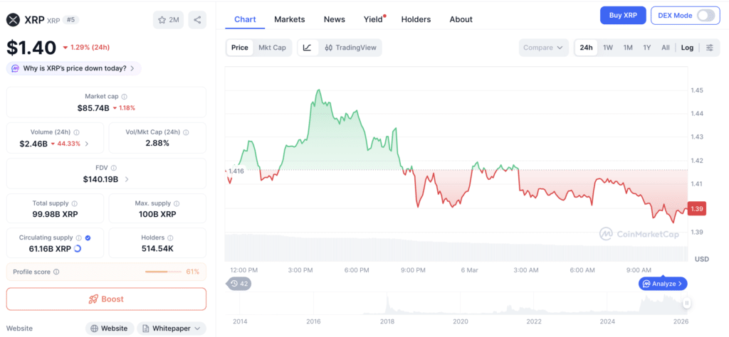XRP price analysis XRP price drop, market cap, trading volume, and charts on CoinMarketCap.