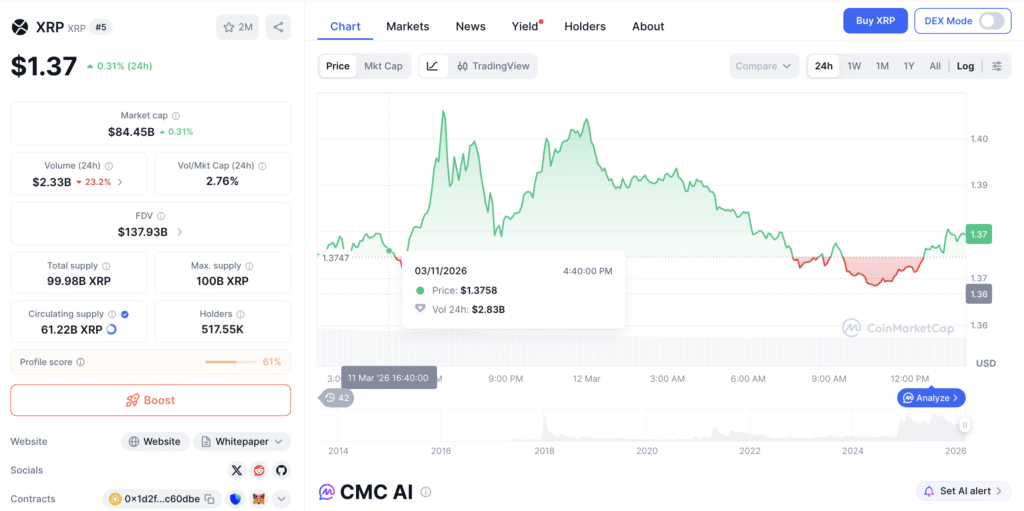 XRP price analysis XRP price and supply overview chart from CoinMarketCap