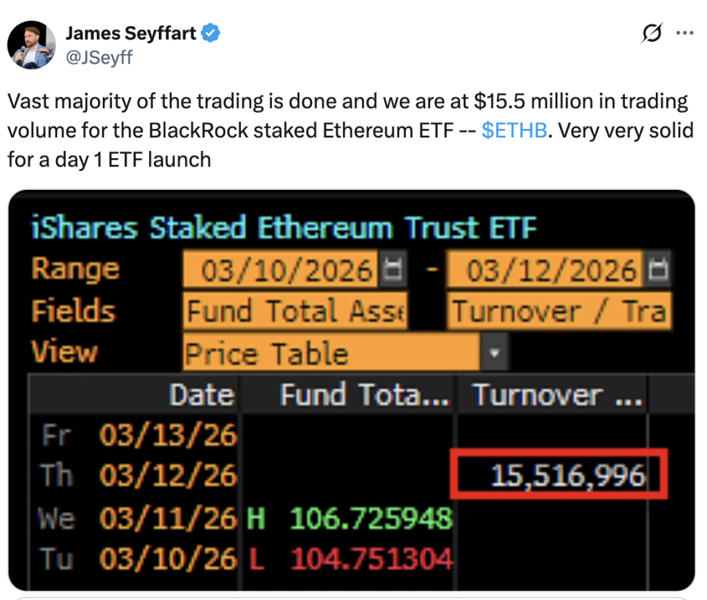 BlackRock Staked Ethereum ETF BlackRock Staked Ethereum ETF James Seyffart tweet on ETHB ETF trading volume