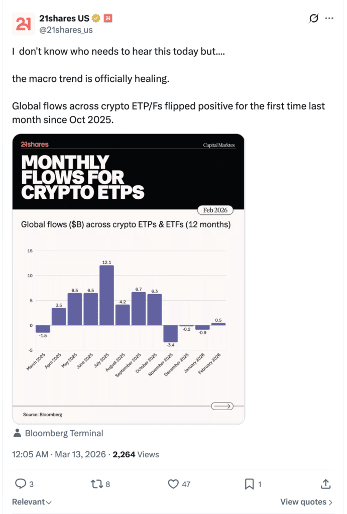 21Shares crypto ETP update shifts BTC and ETH pricing to FTSE indices.
