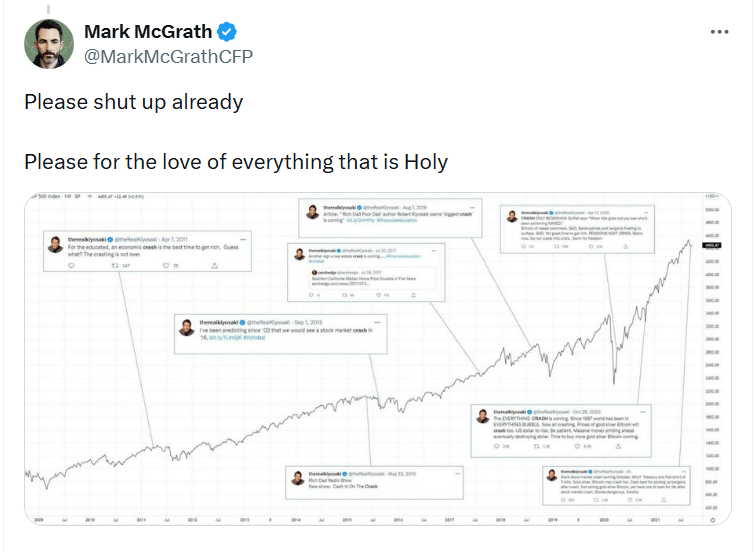 Robert Kiyosaki Bitcoin Prediction: BTC Could Hit $750K After Market Crash 9 Bitcoin Crisis Hedge