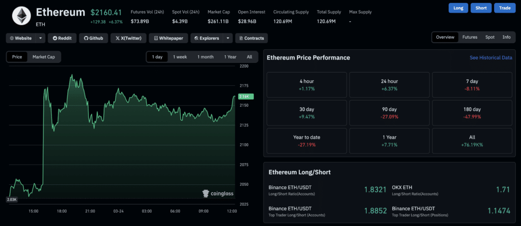 ETH technical analysis $2400 resistance Ethereum price prediction 2026 chart with ETH technical analysis $2400 resistance. Source: CoinGlass
