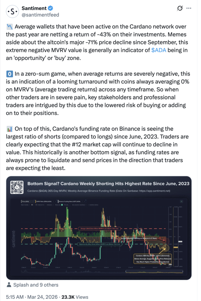 Cardano midnight launch: ADA market sentiment and shorts spike insight from Santimentfeed on X.
