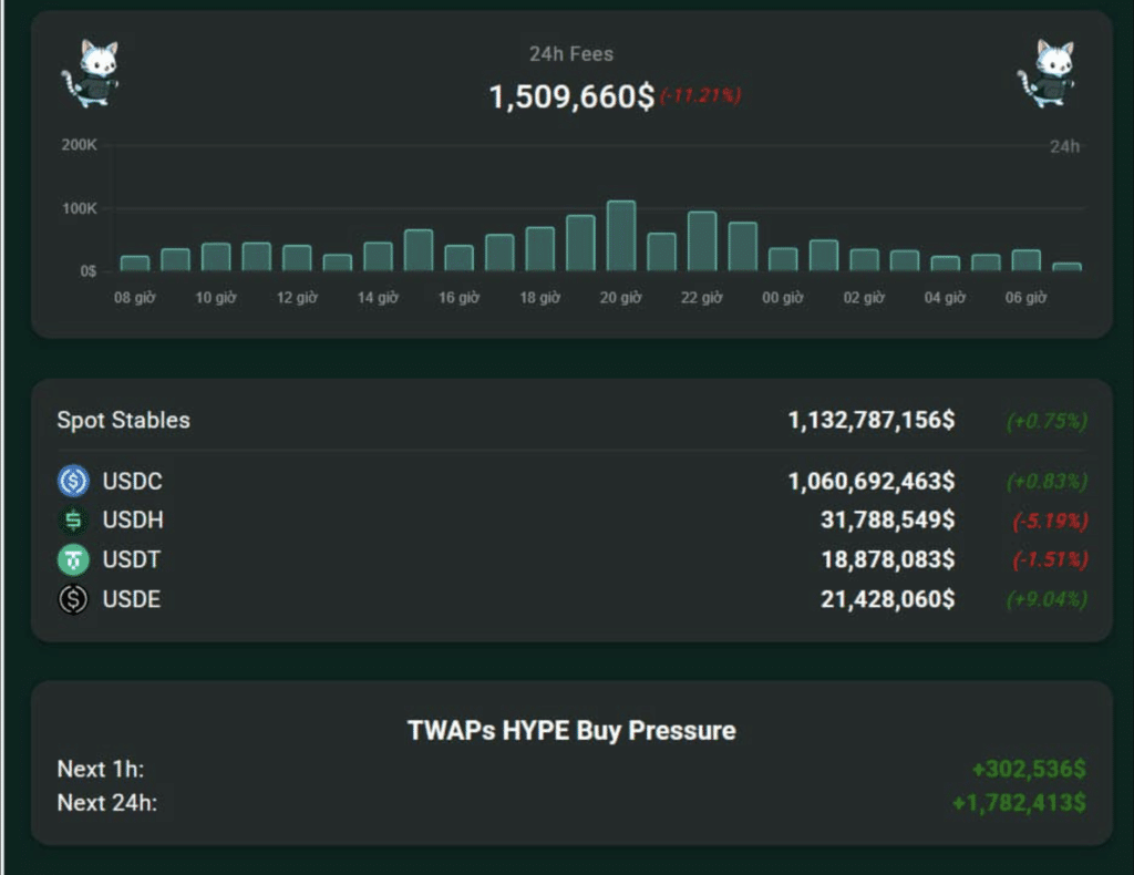 Hyperliquid HYPE Price Surge 2026 on 64% Q4 growth, $15M revenue (AMBCrypto)