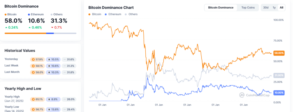Top 5 Crypto Price Predictions for Summer 2026: BTC, ETH, BNB, SOL, XRP Makret 8 BTC Dominance