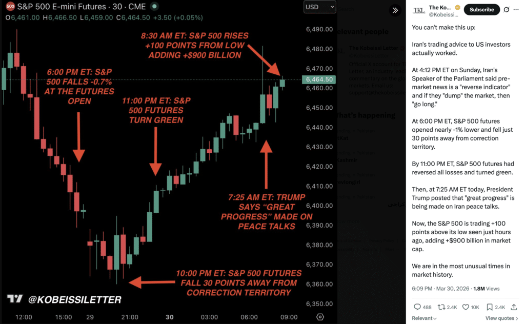 Bitcoin reverse indicator Bitcoin reverse indicator chart from KobeissiLetter showing BTC technical setup.