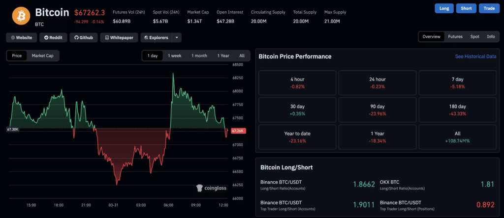 Bitcoin price analysis Crypto Fund Outflows Iran 2026: Bitcoin price, futures, and spot data chart from CoinGlass.