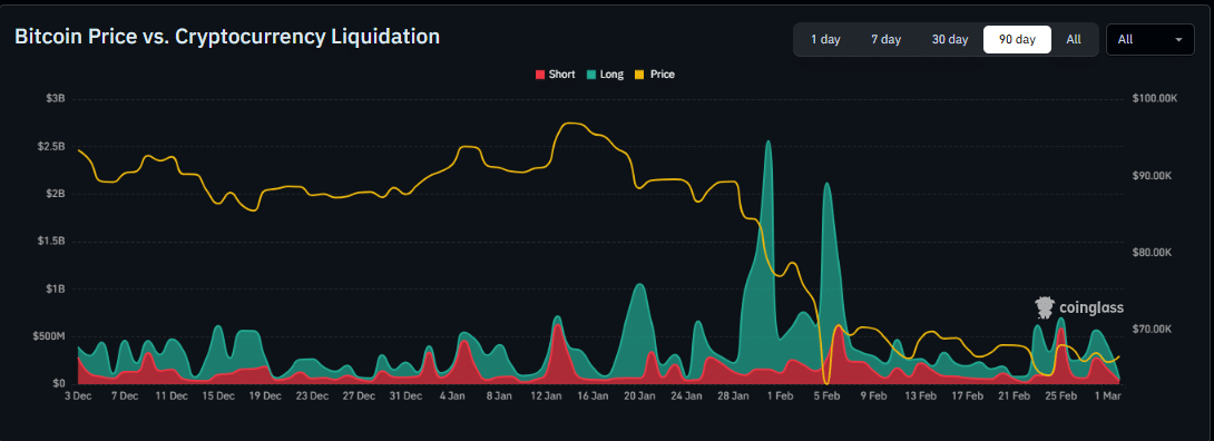 Bitcoin Price Crash as Iran Israel Conflict Triggers $500M Liquidations 2 Bitcoin liquidation