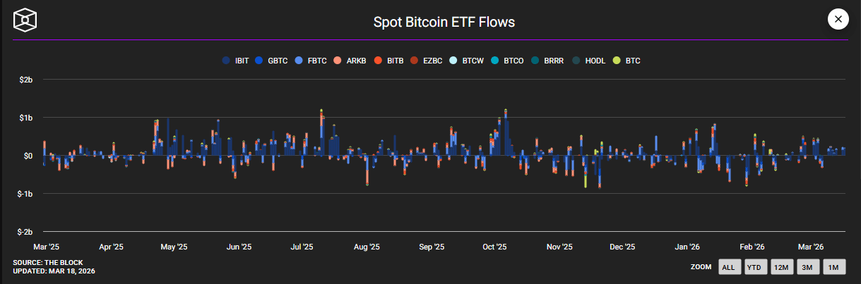 crypto ETF flows