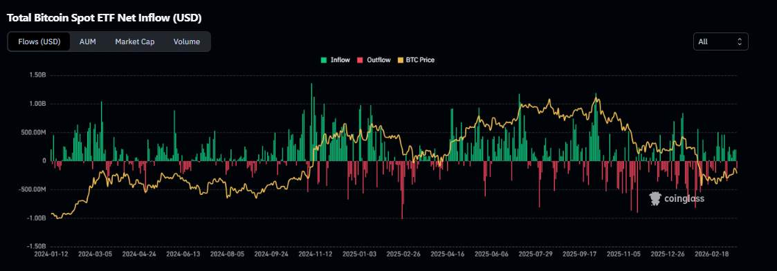 Bitcoin ETF inflows