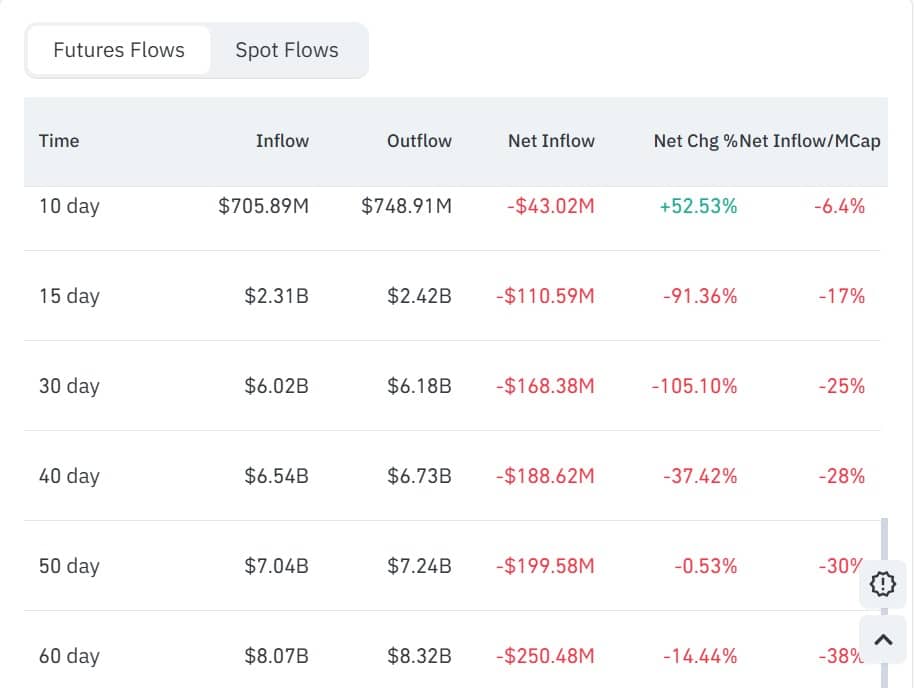 TRUMP Token Team Continues Aggressive Selling