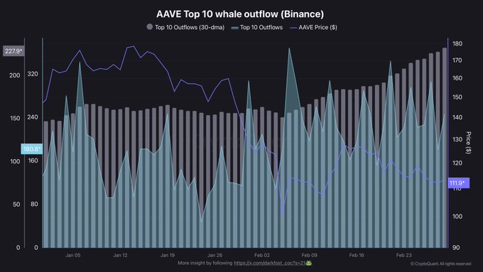 AAVE price news