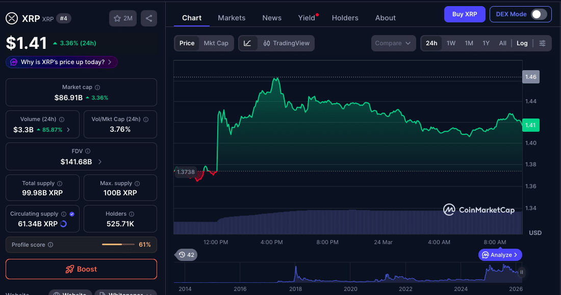 XRP Price Outlook 2026: Why XRP Is Stabilizing After Major Drop 9 XRP Price Outlook Turns Cautious as Leverage Flush Signals Reset Phase