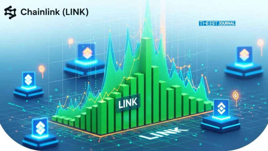 Chainlink Breakout Sparks Rally: Could $2.27M Trade Push LINK Higher? 7 Chainlink Breakout Sparks Rally: Could $2.27M Trade Push LINK Higher?
