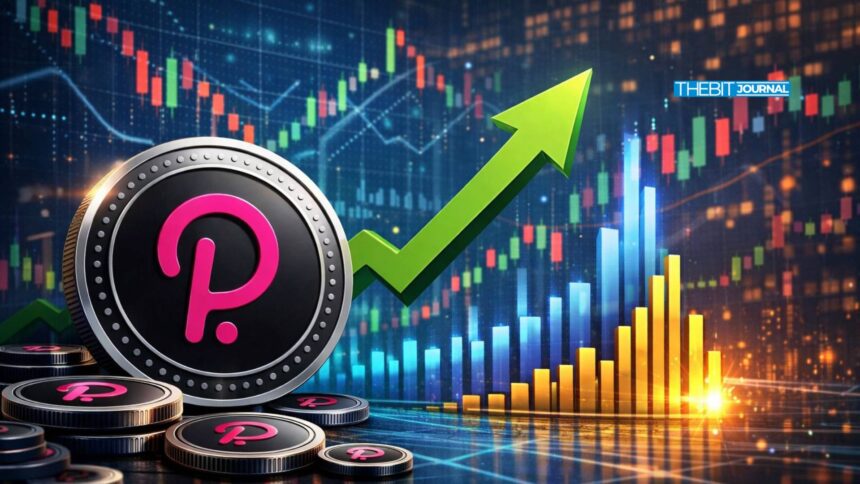 Polkadot Price Surges 11% With Volume Spike: Is $2 Next? 7 Polkadot Price Surges 11% With Volume Spike: Is $2 Next?