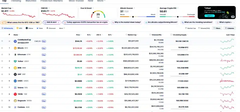 Bitcoin Rally Strengthens as ETF Inflows Exceed $1.4 Billion